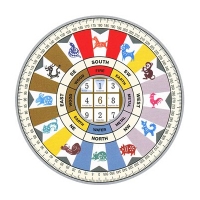 Birthday Horoscope Brar Square